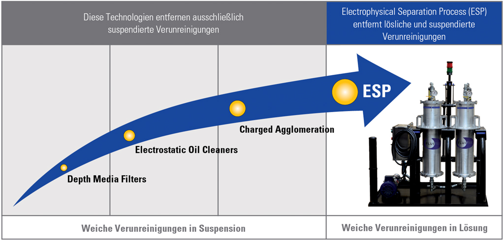 WESTO-Varnish-Schaubild